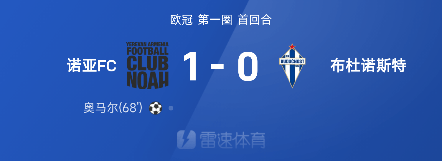 欧冠资格赛战报：奥马尔破门制胜，诺亚FC1-0战胜布杜诺斯特